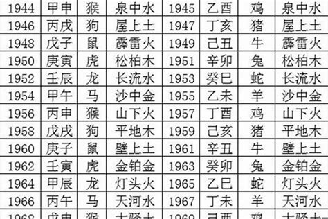 1993 年五行属什么|1993年2月出生是什么属性的命？什么五行？